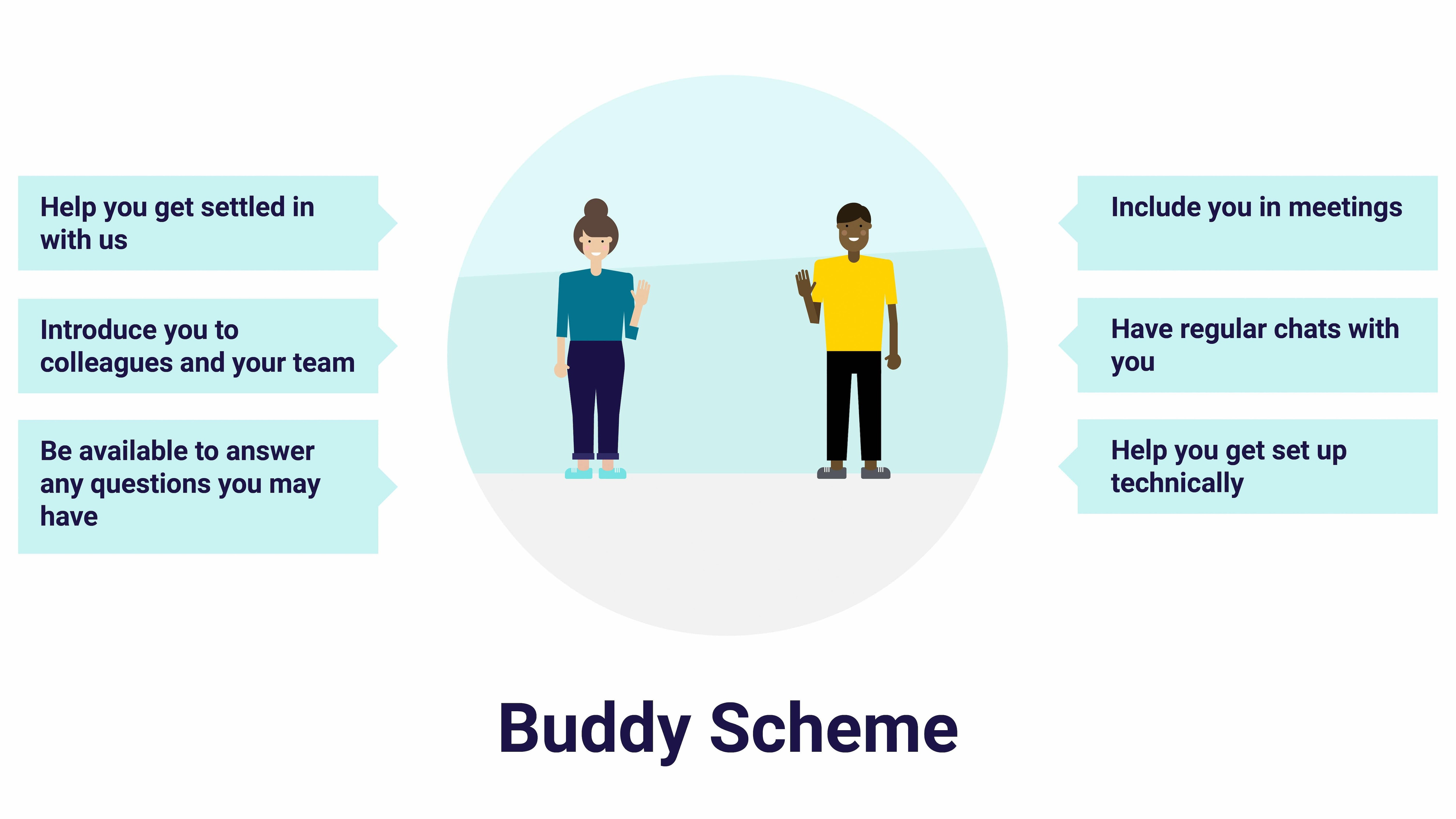 Graphic about our buddy scheme